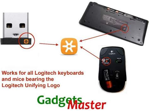 Buy Gadgetsmaster 3mm Usb Unifying Receiver For Logitech Keyboards And
