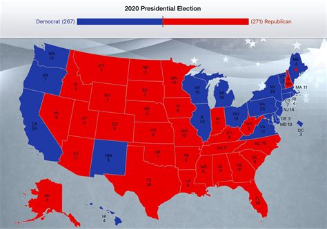 Category:US Elections 2020 | Future | FANDOM powered by Wikia