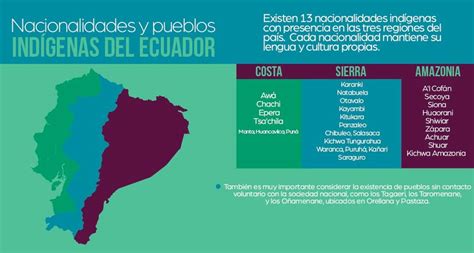 Maybe you would like to learn more about one of these? Pueblos y Nacionalidades Indígenas del Ecuador - Idioma ...
