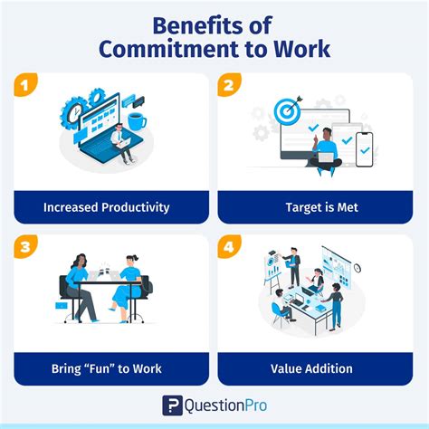 Work Commitment: Definition, importance & tips to improve it | QuestionPro
