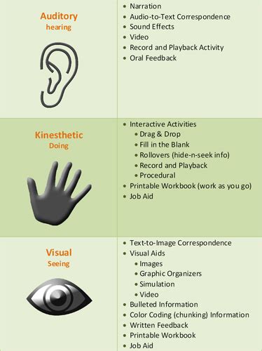 GED 578 - Alternative Learning Environments / Learning Style Theories