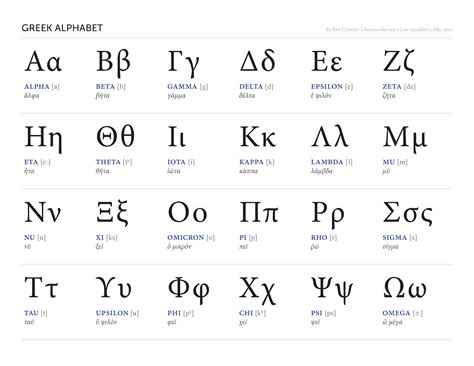 And greek alphabetic writing create the illusion of the spread of the alphabet from phoenicia to greece. Greek Alphabet