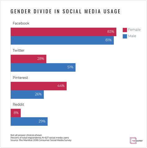 Social media management tool napoleoncat. The State of Social Media in 2018 - Fourth Source