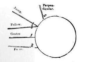 Move the reference ball in program over the desire ball in pool to view the guidelines to all table roles. Cue sports techniques - Wikipedia