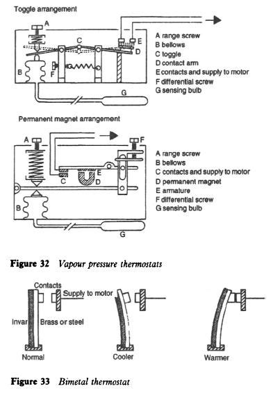 refrigerator thermostat diagram