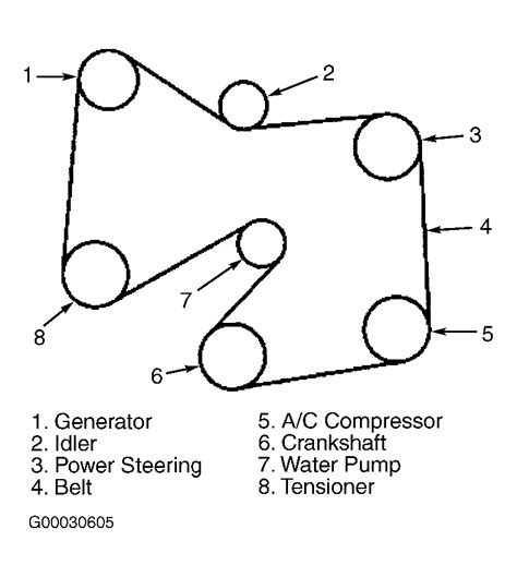 2002 Ford Windstar Serpentine Belt Routing and Timing Belt Diagrams