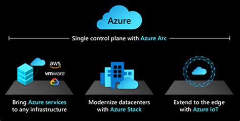 速報 Azure Sqlをawsなどマルチクラウドで展開できる「azure Arc Enabled Data Services」がプレビュー