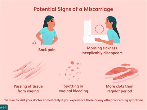 What Does An Early Miscarriage Look Like