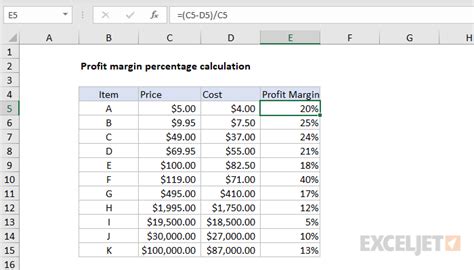 Get Profit Margin Percentage Excel Formula Exceljet