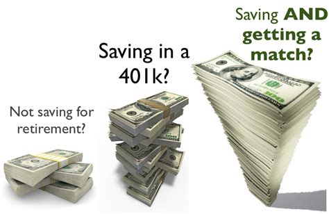 Maximize Your 401k Match Wealth Retirement Planning