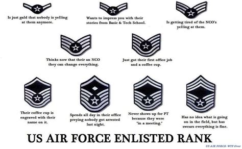 The Air Force Enlisted Humor Pinterest