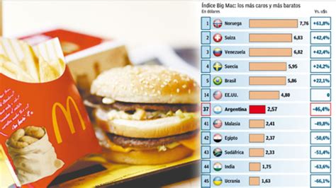 Inflación Controlada El Big Mac En La Argentina Es Uno De Los Más Baratos Del Mundo El Cronista