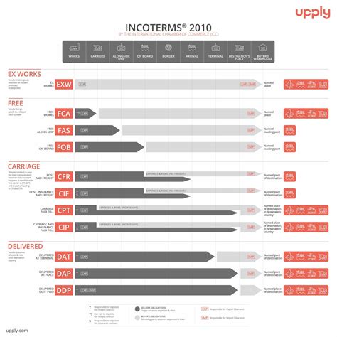 Incoterms Icc 2020 A Decisive Step In A New Geopolitical Framework