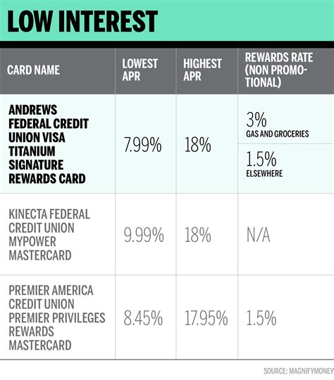 How To Lower The Interest Rate On Your Credit Card Bathmost9