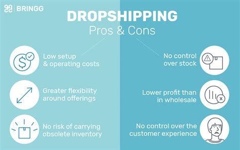 Drop Shipping In Logistics Business Model Pros And Cons