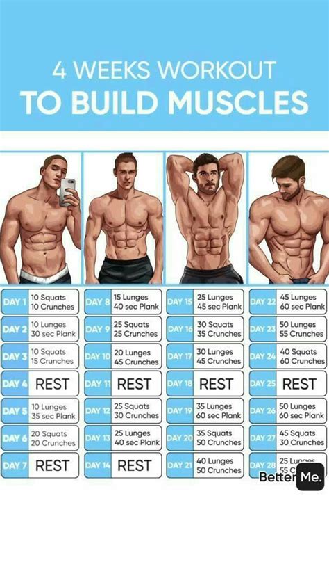 4 Week Muscle Mass Full Body Workout Plan Workout Fullbody Men Muscle Training Exercise