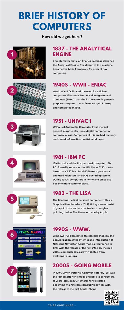 Short History Of Computing Infographic Timeline Poster Blog
