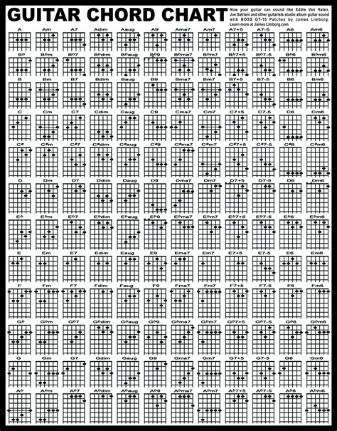 Pin By Maxim Slesarev On Guitar Guitar Chord Chart All Guitar Chords