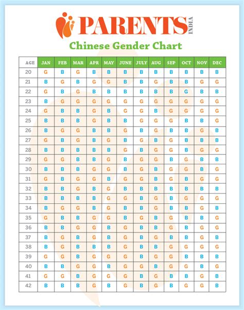 Chinese Gender Predictor Tool Parents India