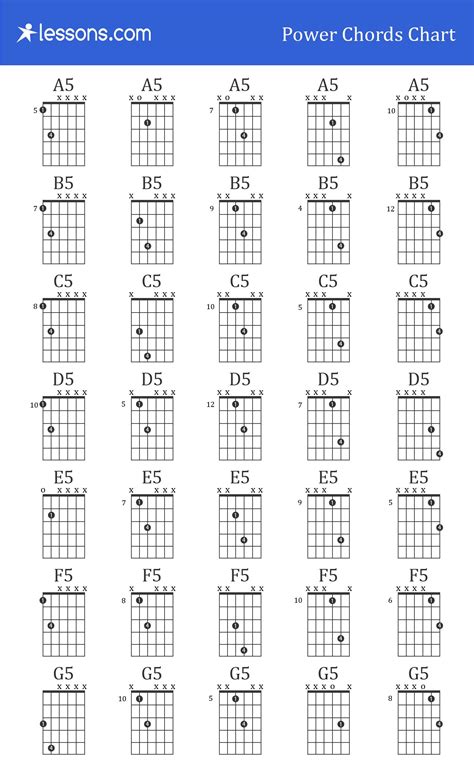 Guitar Power Chords Chart Guitar Power Chords Electric Guitar Chords