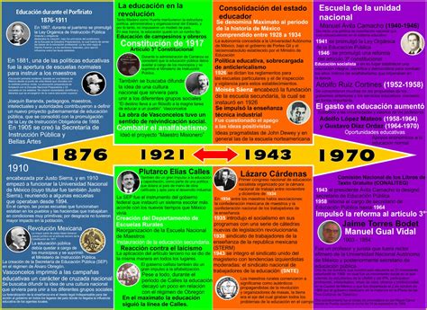 Linea Del Tiempo De La Educacion En Mexico Historia De La Educacion Images