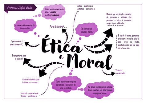 Mapa Mental Sobre Ética E Moral Study Maps