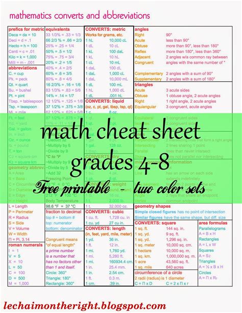 Printable Algebra Cheat Sheet