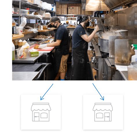 Restaurant Back Office Efficiencies