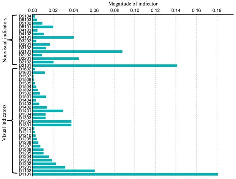 Sustainability | Free Full-Text | Assessment of Society’s Perceptions