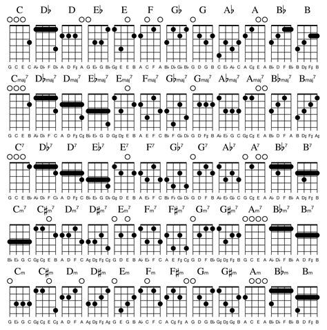 Ukulele Chords From First Principles Part 1