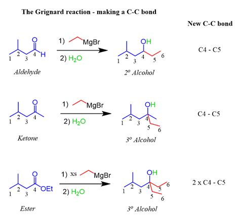 Because esters can support two grignard reactions in succession use google to search for — chemical test for aldehydes — and do the same for ketones, alcohols and esters. Grignard Reaction in Organic Synthesis with Practice ...