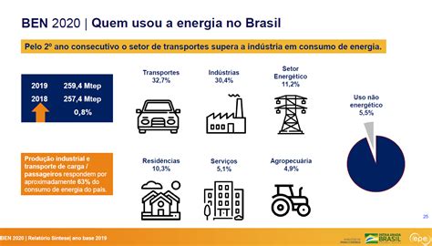 Você Sabe O Que é O Balanço Energético Nacional Entenda