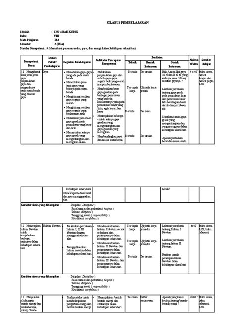 Semua bahan dikelola guru untuk keberhasilan pembelajaran. Silabus Ipa Smp Kelas 8 Semester 2-Berkarakter