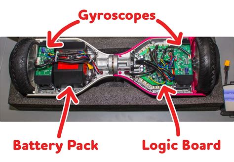 How Does A Hoverboard Work Understand The Technology