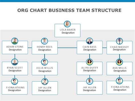 Org Chart Business Team Structure Powerpoint Template Slideuplift