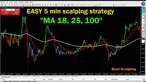 Best 5 Minute Chart Forex Scalping Strategy That Work 2019 Forex Pops