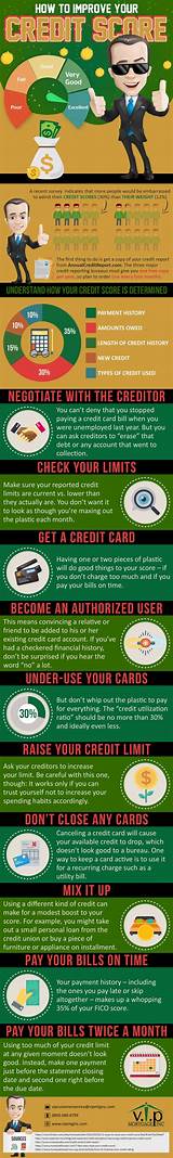 Improve Credit Score In One Year