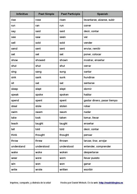 Lista De Verbos Irregulares En Inglés By Daniel Welsch Issuu
