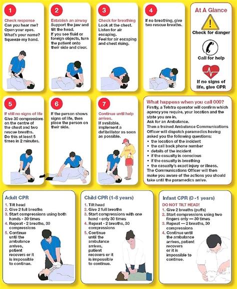 Pin By Prepare Survive Thrive On Survivalist Cardiopulmonary Resuscitation Cpr Instructions Cpr
