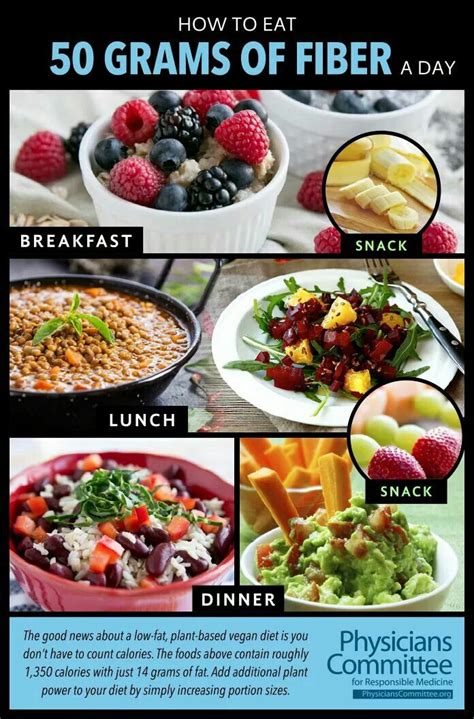1 choosing high fiber foods. Source: Dr. Neal Barnard | Plant based vegan diet, High ...
