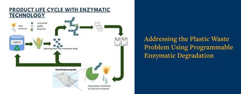 Addressing The Plastic Waste Problem Using Programmable Enzymatic