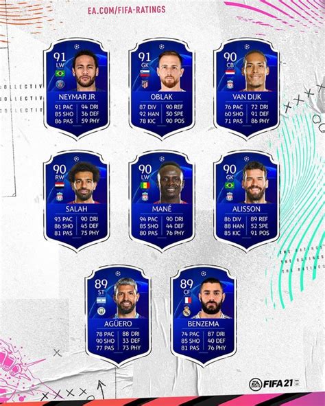 For the two people who do league sbcs in fifa 21, here you go. FIFA 21: UEFA Champions League cards ratings - FIFAUTITA.com