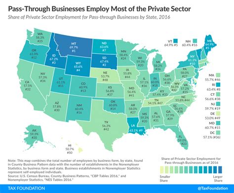 Marginal Tax Rates For Pass Through Businesses Vary By State