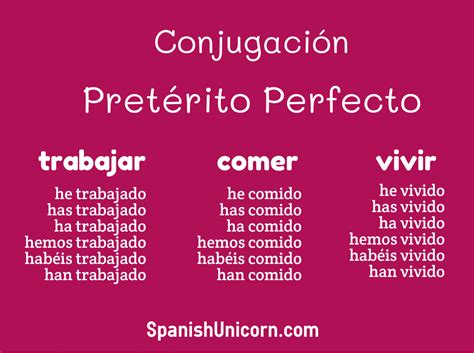 Pretérito Perfecto Compuesto Espanhol Learnbraz
