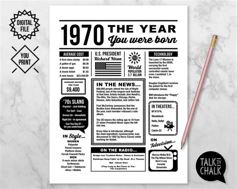 The Year You Were Born PRINTABLE PRINTABLE Etsy