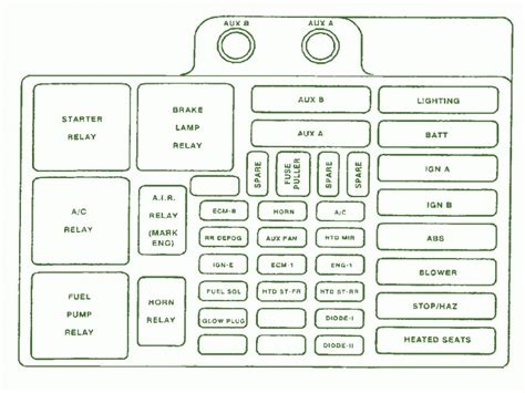 In the fuse box diagram you will see headlamp grounding relay, blower motor relay, multifunction switch, headlamp switch, auxiliary power, radio battery, cigar lighter, courtesy lamp, power locks, park lamp relay, stop lamp switch, transfer case shift control module, park. 98 Suburban Fuse Box - Wiring Diagram Networks