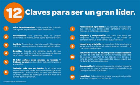 claves para ser un gran líder Leadership Weather Business Blog Coach World Time