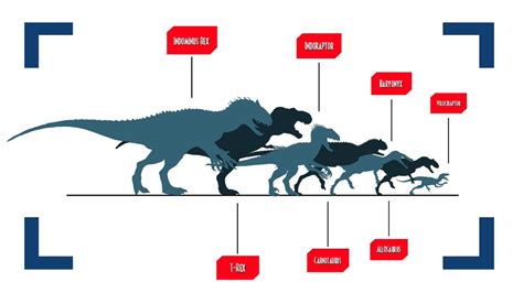 Indoraptor Size Chart