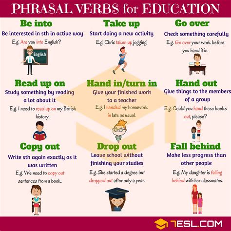 Exploring Useful Phrasal Verbs About Education Esl