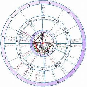 Astrology Of Break Ups Transits To The Moon Cafe Astrology Com